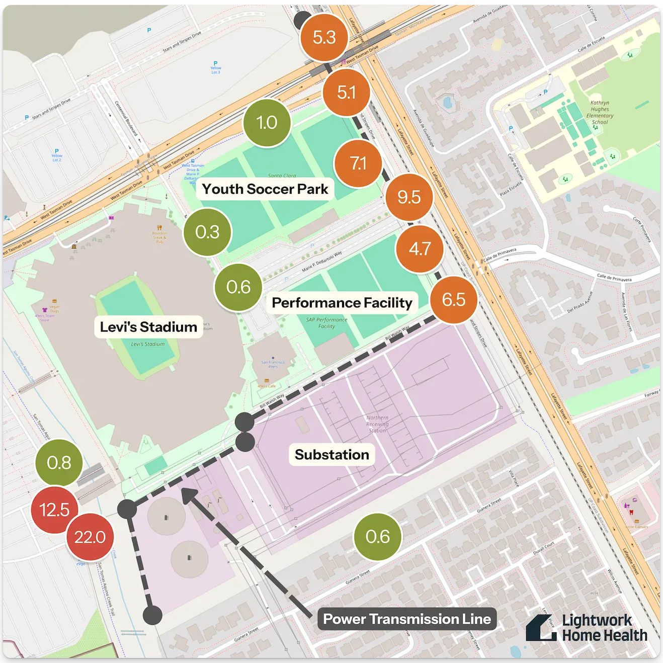 Map of the Levi's Stadium area showing magnetic field readings in milligauss, highest near the power transmission line